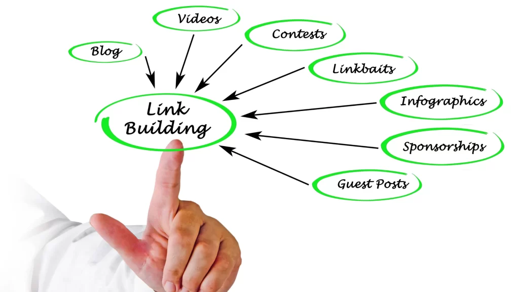 Creative link building strategies with various methods like guest posts, blogs, and infographics.